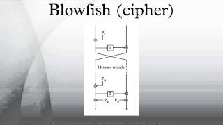 Blowfish cipher [upl. by Htiekram]