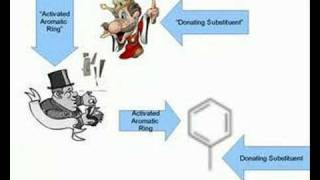 Substituent Effects [upl. by Adniled]