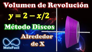 Volumen de SÓLIDO de REVOLUCIÓN Alrededor de X Método DISCOS  Ejemplo 1 [upl. by Enihpad]