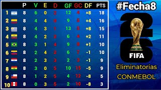 TABLA DE POSICIONES y RESULTADOS Fecha8 ELIMINATORIAS SUDAMERICANAS CONMEBOL rumbo al MUNDIAL 2026 [upl. by Knowling]