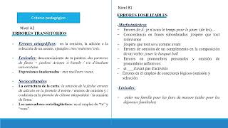 FOSILIZACIÓN DE ERRORES EN LA INTERLENGUA ESCRITA DE APRENDIENTES DE FRANCÉS TRATAMIENTO DEL ERROR [upl. by Ateekahs]