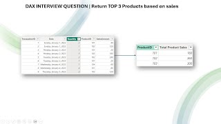 DAX INTERVIEW QUESTION  Return TOP 3 Products based on sales [upl. by Llecrep805]