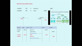 REGISTRAZIONI IN PARTITA DOPPIA spiegazione SEMPLICE  Contabilità lezione 2 [upl. by Oiragelo]