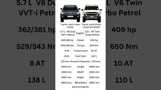 Toyota landcruiser toyota 4x4 suv toyotalandcruiser lc200 v8 lc300 v6 offroad 4wd car [upl. by Lazaruk]