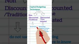 Capital Budgeting Techniques Discounted and Traditional Cash Flow Techniques Financial Management [upl. by Yuhas]