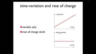 Dynamical systems tutorial [upl. by Westney]