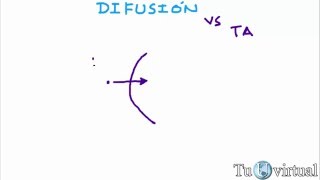 Tipos de difusión Difusión simple y Facilitada  Fisiología [upl. by Narah]