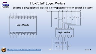 Elettropneumatica con FluidSIM Logic Module e segnali bloccanti  Video 2 [upl. by Ayahsey]