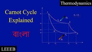 Carnot Cycle  Thermodynamics  College Physics  LEEEB [upl. by Akoyin430]