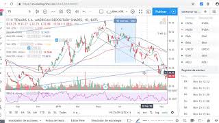 Tomar decisiones en la bolsa de valores [upl. by Suicul]