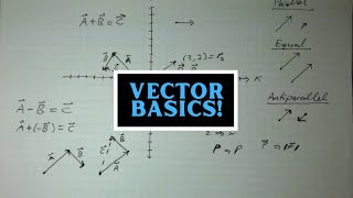 Introduction to Physics  Vector Basics [upl. by Yejus]