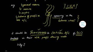 ADJUSTMENTS FOR RESERVES AND ACCUMULATED PROFITS ACCOUNTANCY BCOM MCOM CA ICWA CS CMA CFA MBA [upl. by Nicolas249]