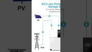 Solar module design basatengineering [upl. by Newmann]