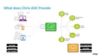 Citrix ADC The Worlds Most Advanced Application Delivery Controller [upl. by Lewert199]