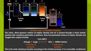 Manufacture Of Sulphuric Acid By Contact Process [upl. by Amein]