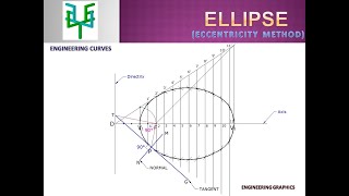 ELLIPSE  Eccentricity Method [upl. by Estrella]