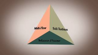 Hydrocarbon Dynamic TriPhase Process [upl. by Kironde]