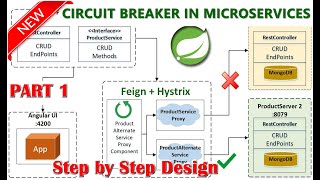 Part 1  Build the Primary Server [upl. by Bolanger]