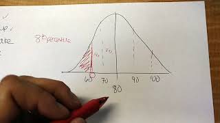 Normal Distribution finding raw score from [upl. by Gnoy632]