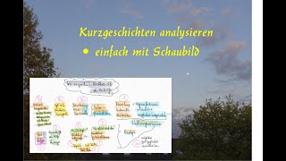 Kurzgeschichten leicht und sicher analysieren  mit Schaubild [upl. by Anitsenre]