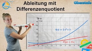 Ableitung mit Differenzenquotient  Oberstufe ★ Übung 4 [upl. by Solnit]