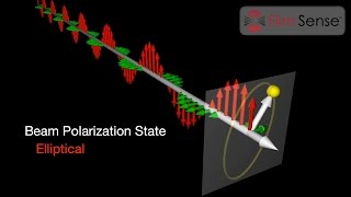 Introduction to Ellipsometry and Polarized Light [upl. by Tavey156]