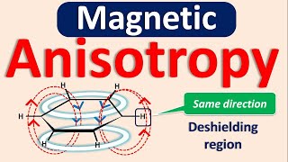 NMR spectroscopy in easy way  Part 5  Magnetic anisotropy and chemical shift [upl. by Dela]