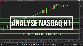 ANALYSE NASDAQ H1  Jeudi 5 decembre 2024 trading nasdaq analysetrading [upl. by Lole372]