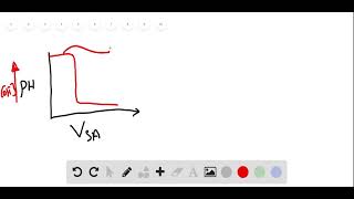 Figure 15 4 shows the pH curves for the titrations of six different acids by NaOH Make a similar pl [upl. by Rayle]