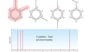 NMR theory and C13 NMR spectroscopy [upl. by Emmer]