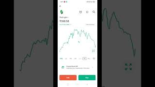 Redington stock performance over the years not a recommendation only for study purpose [upl. by Eli387]