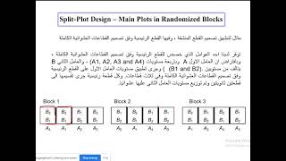 Split Plot Design [upl. by Bencion]