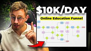 How we make Online Info Businesses 10000day swipe our system [upl. by Debor]