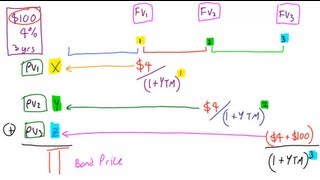 Pricing a Bond with Yield To Maturity Lecture 013 Securities Investment 101 Video 00015 [upl. by Irollam]