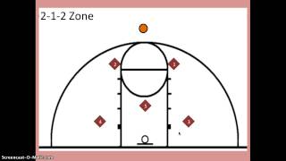 212 Zone Defense [upl. by Wentworth]