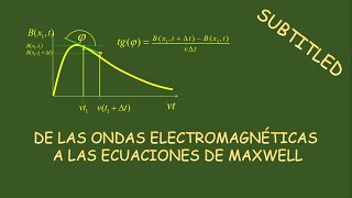 Las ondas electromagnéticas preceden a las ecuaciones de Maxwell [upl. by Brufsky693]