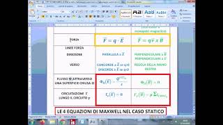 Confronto Campo Elettrico e Magnetico e le 4 Equazioni di Maxwell nel caso Statico [upl. by Ikkaj363]