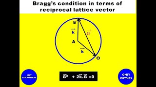 Braggs Law in Vector Form  Braggs Condition in Terms of Reciprocal Lattice Vector [upl. by Kurman]