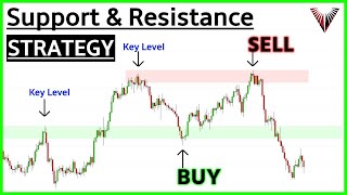 Beginners Guide To SUPPORT amp RESISTANCE A Simple Strategy That Actually Works [upl. by Dichy240]