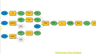 Alternative School Location Analysis By Model Builder Part2 [upl. by Yroggerg]