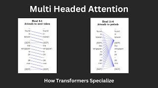 Transformers amp Multi Headed Attention [upl. by Wesla]