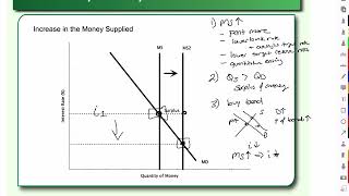 Contractionary and Expansionary Monetary Policy [upl. by Aipmylo]