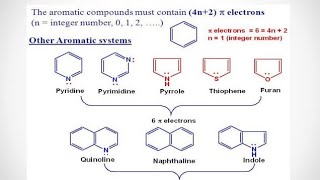 Lec4 Heterocyclic aromatic compounds BSc IIT JAM chemistry [upl. by Ecilahc721]