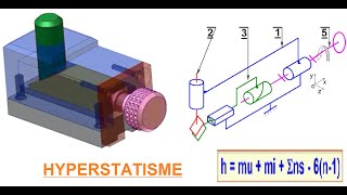 Hyperstatisme  Système bielle  manivelle [upl. by Alberto889]