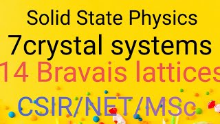 solid state physicscrystal systemsbravais lattice [upl. by Nellda578]