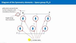 Unit 51  The Space group P21c and the Asymmetric Unit [upl. by Einneg]