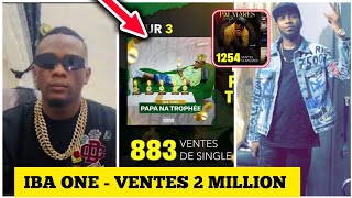 Iba One vs Wara Gaspi Muquis Ventes Empire Afrique  Comparaisons Muquis La famille Malien 🇲🇱💰😱 [upl. by Naols]