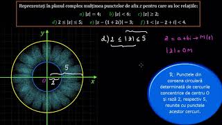 Reprezentarea geometrică a numerelor complexe aplicații  LectiiVirtualero [upl. by Milena]