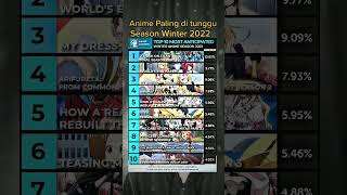 Welcome new Seasonal Anime Sc Animecorner фильм bnha animewinter2022 shorts кино [upl. by Aihsemot]