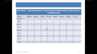 Information Coding Theory Part 11  Minimum Hamming distance Err detection vs Err Correction Cap [upl. by D'Arcy]